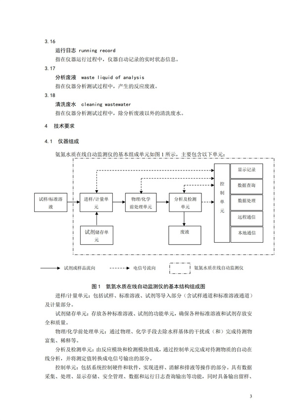 《氨氮水質(zhì)在線自動(dòng)監(jiān)測儀技術(shù)要求及檢測方法》（HJ 101-2019）(圖7)