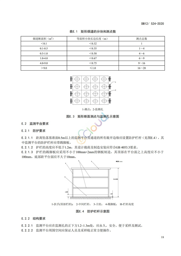 DB12524-2020工業(yè)企業(yè)揮發(fā)性有機(jī)物排放控制標(biāo)準(zhǔn)(圖21)