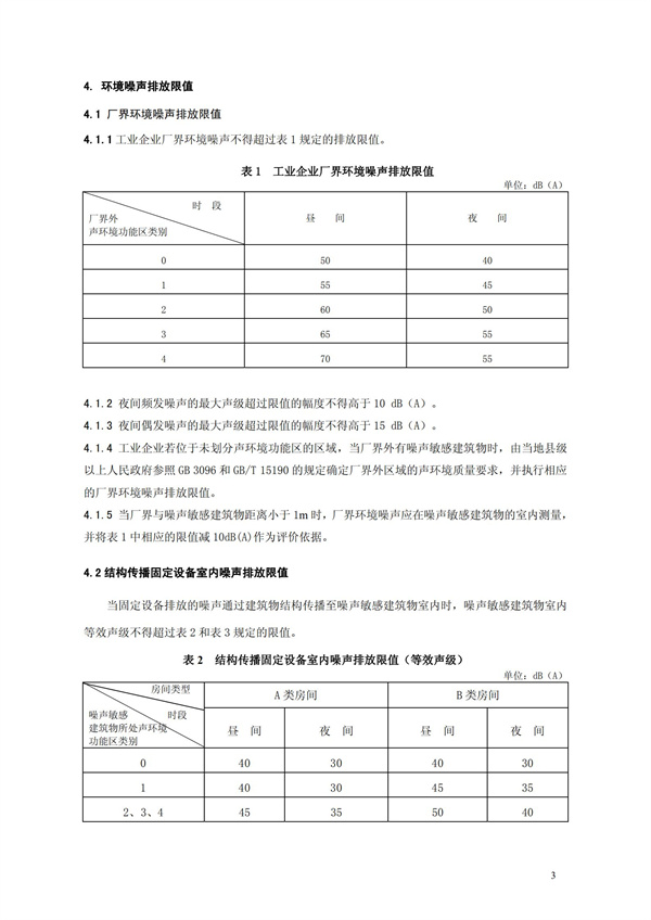 GB 12348-2008 工業(yè)企業(yè)廠界環(huán)境噪聲排放標(biāo)準(zhǔn)(圖6)