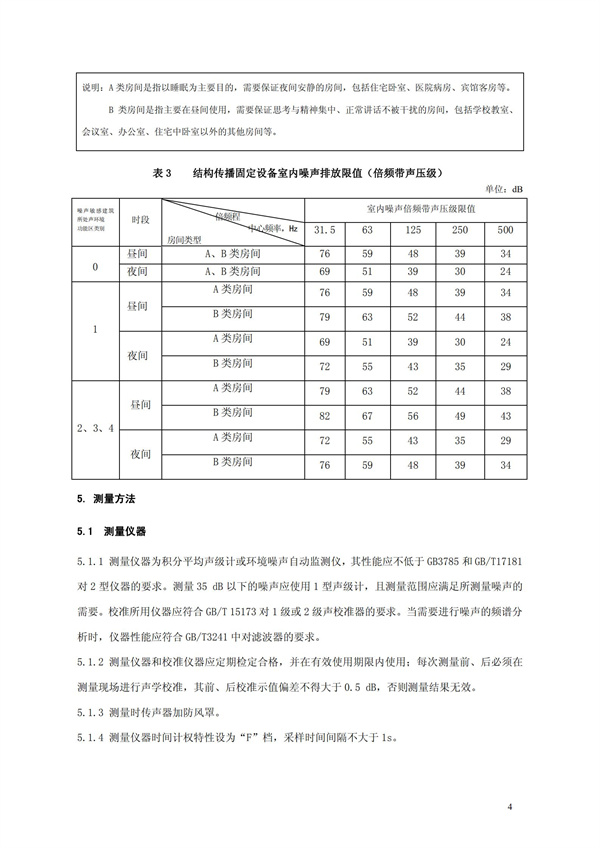 GB 12348-2008 工業(yè)企業(yè)廠界環(huán)境噪聲排放標(biāo)準(zhǔn)(圖7)