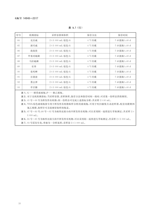 GBT14848-2017《地下水質(zhì)量標(biāo)準(zhǔn)》(圖14)