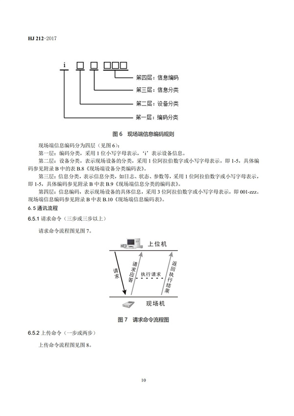 HJ 212-2017污染源在線監(jiān)控（監(jiān)測）系統(tǒng)數(shù)據(jù)傳輸標(biāo)準(zhǔn)(圖14)