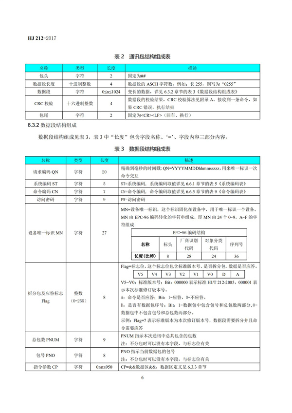 HJ 212-2017污染源在線監(jiān)控（監(jiān)測）系統(tǒng)數(shù)據(jù)傳輸標(biāo)準(zhǔn)(圖10)