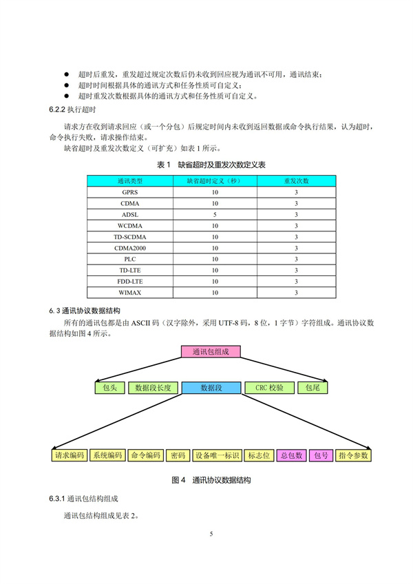 HJ 212-2017污染源在線監(jiān)控（監(jiān)測）系統(tǒng)數(shù)據(jù)傳輸標(biāo)準(zhǔn)(圖9)