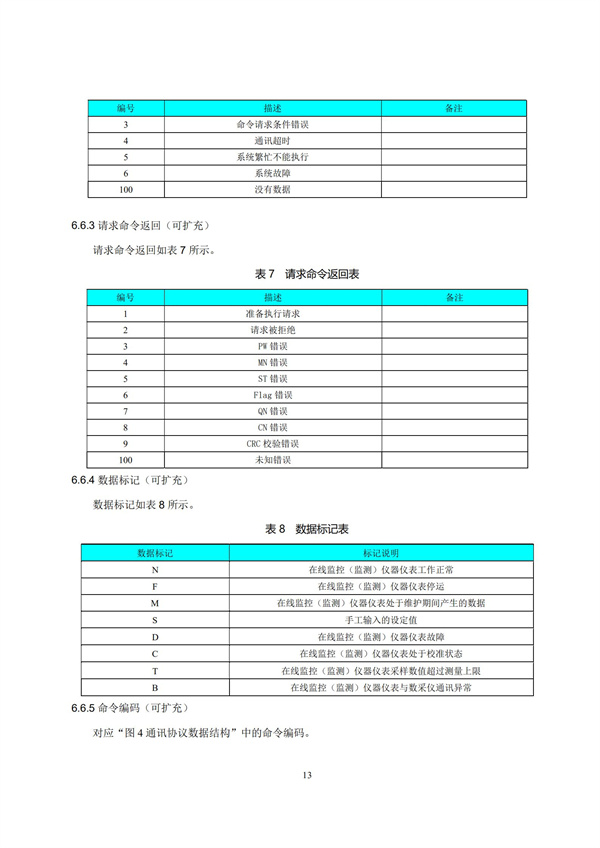 HJ 212-2017污染源在線監(jiān)控（監(jiān)測）系統(tǒng)數(shù)據(jù)傳輸標(biāo)準(zhǔn)(圖17)