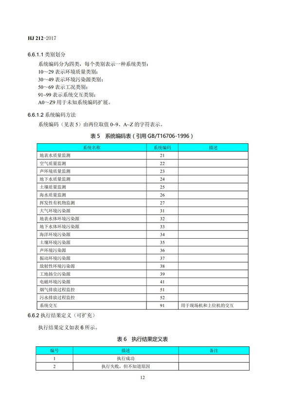 HJ 212-2017污染源在線監(jiān)控（監(jiān)測）系統(tǒng)數(shù)據(jù)傳輸標(biāo)準(zhǔn)(圖16)