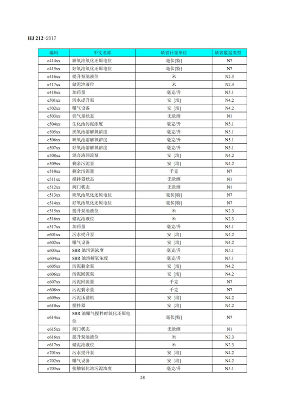 HJ 212-2017污染源在線監(jiān)控（監(jiān)測）系統(tǒng)數(shù)據(jù)傳輸標(biāo)準(zhǔn)(圖32)