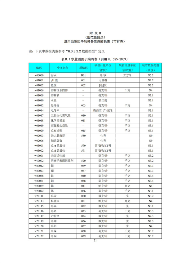 HJ 212-2017污染源在線監(jiān)控（監(jiān)測）系統(tǒng)數(shù)據(jù)傳輸標(biāo)準(zhǔn)(圖25)