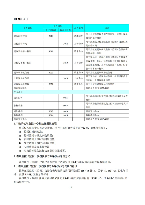 HJ 212-2017污染源在線監(jiān)控（監(jiān)測）系統(tǒng)數(shù)據(jù)傳輸標(biāo)準(zhǔn)(圖20)
