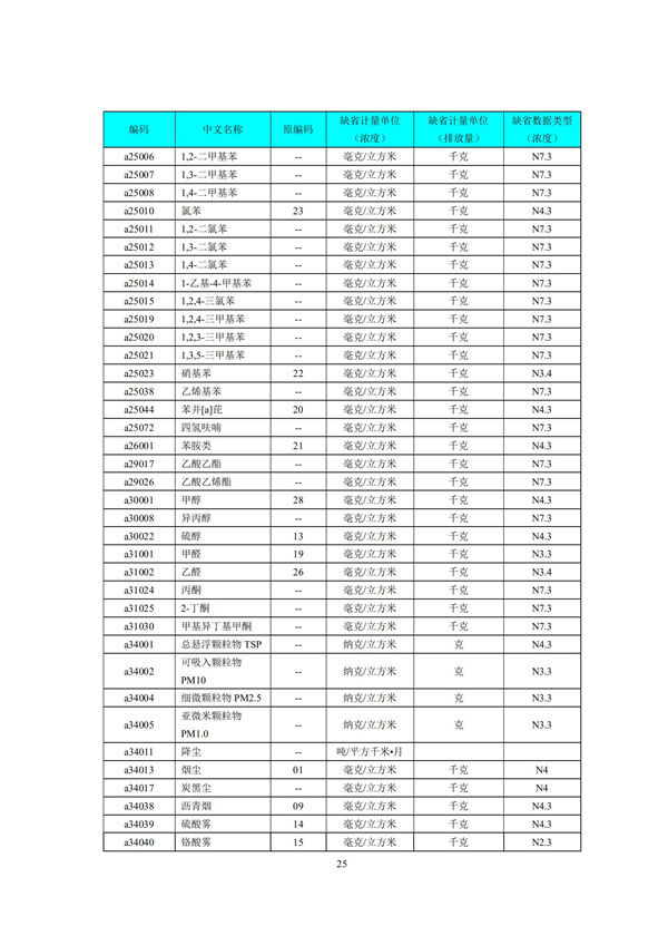HJ 212-2017污染源在線監(jiān)控（監(jiān)測）系統(tǒng)數(shù)據(jù)傳輸標(biāo)準(zhǔn)(圖29)