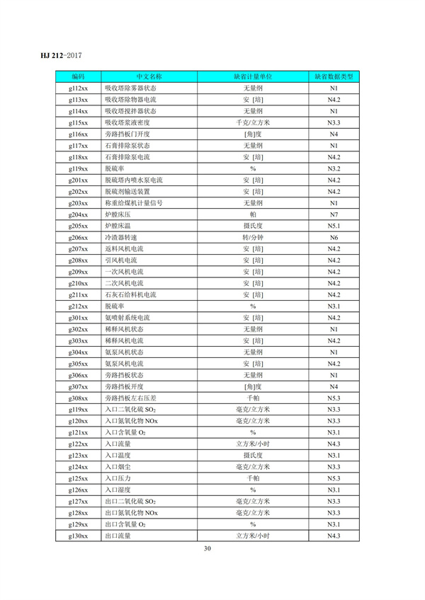 HJ 212-2017污染源在線監(jiān)控（監(jiān)測）系統(tǒng)數(shù)據(jù)傳輸標(biāo)準(zhǔn)(圖34)