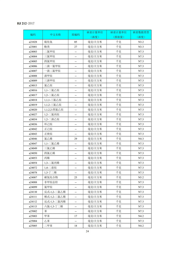 HJ 212-2017污染源在線監(jiān)控（監(jiān)測）系統(tǒng)數(shù)據(jù)傳輸標(biāo)準(zhǔn)(圖28)