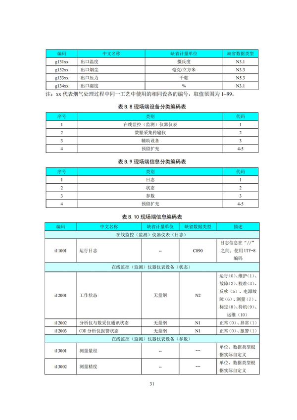 HJ 212-2017污染源在線監(jiān)控（監(jiān)測）系統(tǒng)數(shù)據(jù)傳輸標(biāo)準(zhǔn)(圖35)