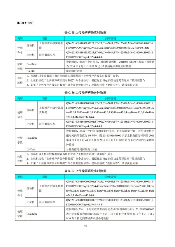 HJ 212-2017污染源在線監(jiān)控（監(jiān)測）系統(tǒng)數(shù)據(jù)傳輸標(biāo)準(zhǔn)(圖50)