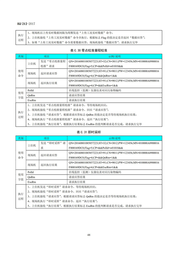 HJ 212-2017污染源在線監(jiān)控（監(jiān)測）系統(tǒng)數(shù)據(jù)傳輸標(biāo)準(zhǔn)(圖52)