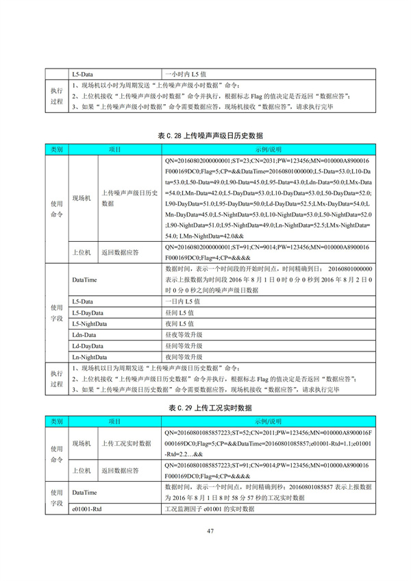 HJ 212-2017污染源在線監(jiān)控（監(jiān)測）系統(tǒng)數(shù)據(jù)傳輸標(biāo)準(zhǔn)(圖51)