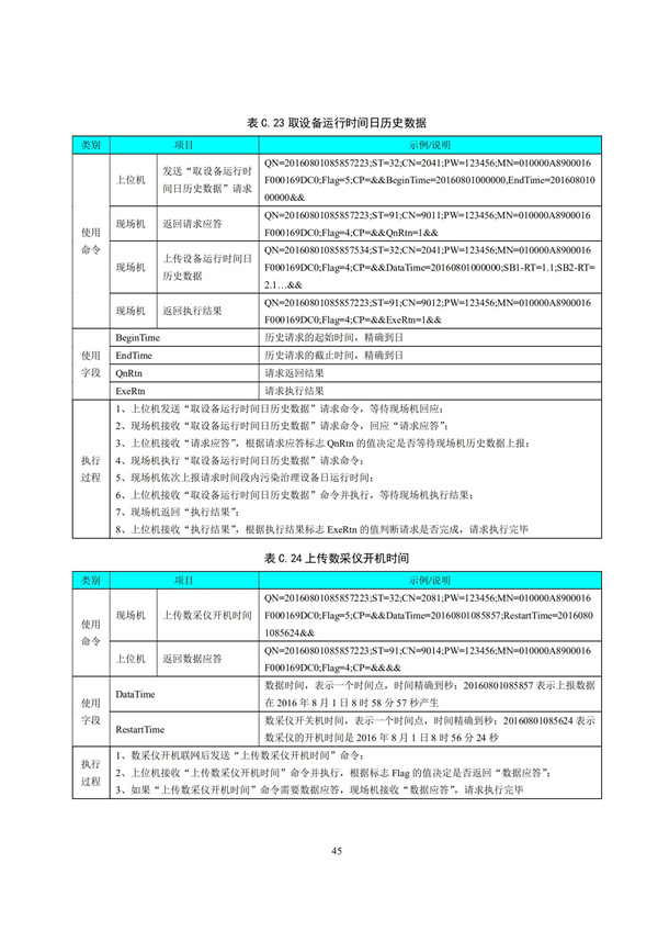 HJ 212-2017污染源在線監(jiān)控（監(jiān)測）系統(tǒng)數(shù)據(jù)傳輸標(biāo)準(zhǔn)(圖49)