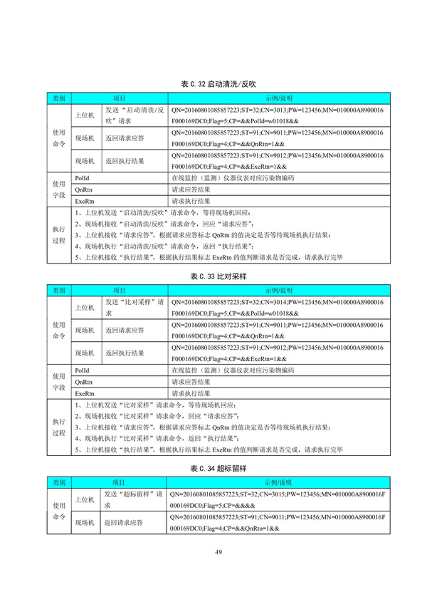 HJ 212-2017污染源在線監(jiān)控（監(jiān)測）系統(tǒng)數(shù)據(jù)傳輸標(biāo)準(zhǔn)(圖53)