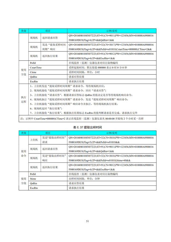 HJ 212-2017污染源在線監(jiān)控（監(jiān)測）系統(tǒng)數(shù)據(jù)傳輸標(biāo)準(zhǔn)(圖55)
