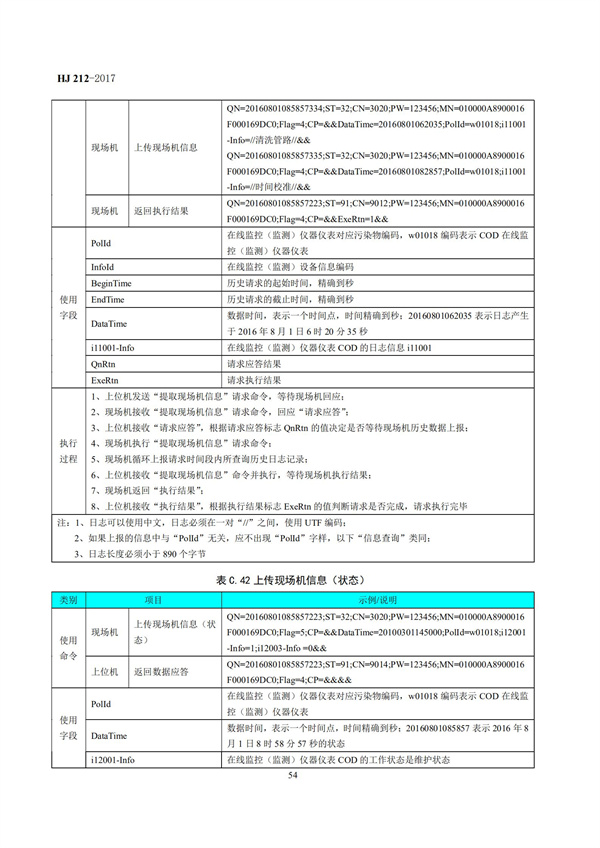 HJ 212-2017污染源在線監(jiān)控（監(jiān)測）系統(tǒng)數(shù)據(jù)傳輸標(biāo)準(zhǔn)(圖58)