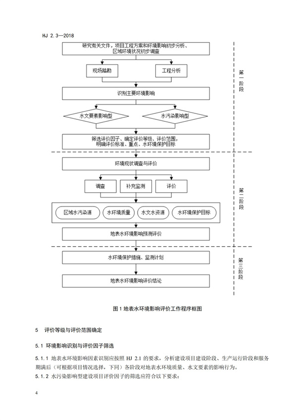 HJ2.3-2018環(huán)境影響評(píng)價(jià)技術(shù)導(dǎo)則 地表水環(huán)境(圖8)
