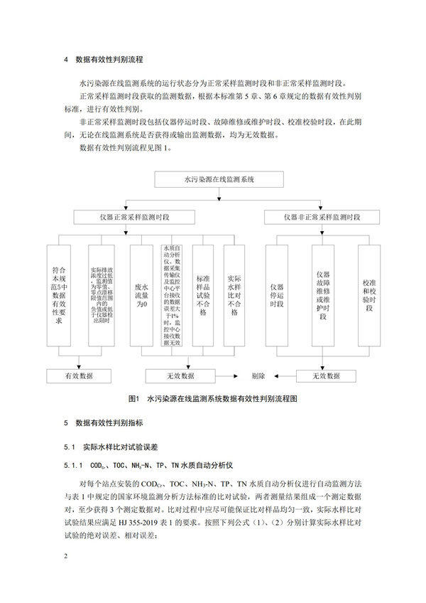 HJ 356-2019 水污染源在線監(jiān)測系統(tǒng)（CODCr、NH3-N 等）數(shù)據(jù)有效性判別技術(shù)規(guī)范(圖5)