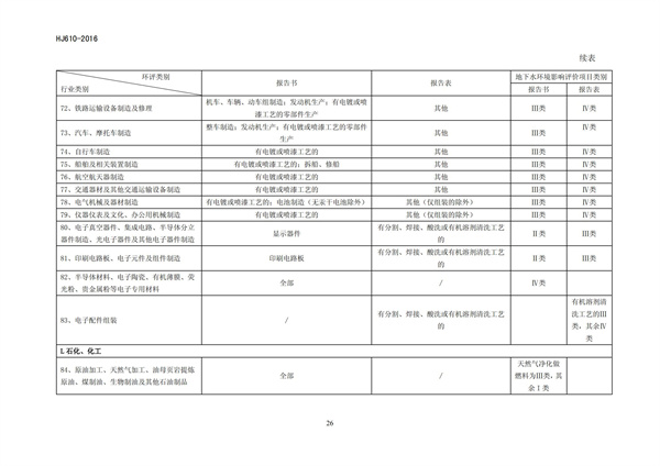 HJ 610-2016 環(huán)境影響評(píng)價(jià)技術(shù)導(dǎo)則 地下水環(huán)境(圖28)