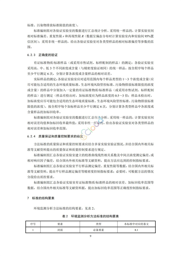 HJ168-2020環(huán)境監(jiān)測分析方法標準制制定技術(shù)導則(圖12)