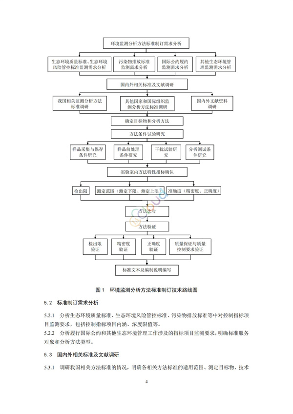HJ168-2020環(huán)境監(jiān)測分析方法標準制制定技術(shù)導則(圖3)