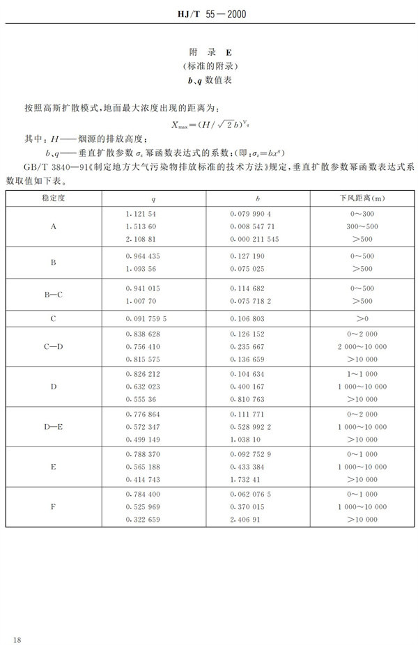 HJ-T55-2000大氣污染物無(wú)組織排放監(jiān)測(cè)技術(shù)導(dǎo)則(圖20)
