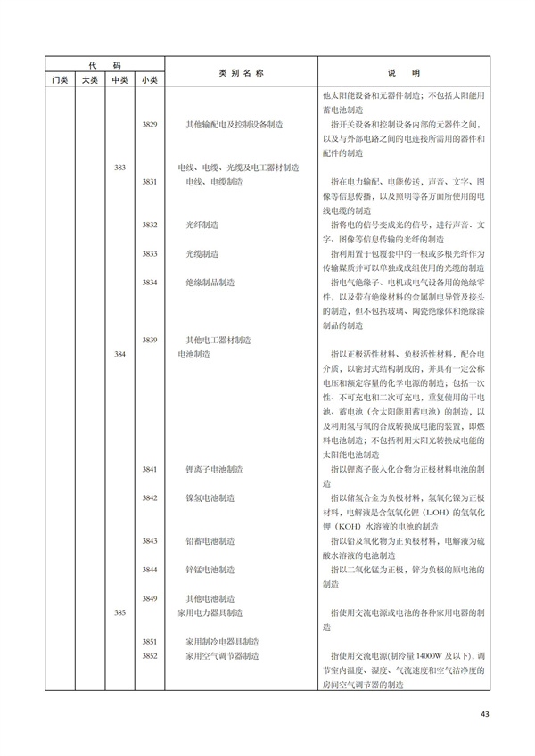 排污許可辦理（1）2017年國(guó)民經(jīng)濟(jì)行業(yè)分類（GBT 4754—2017）(圖49)