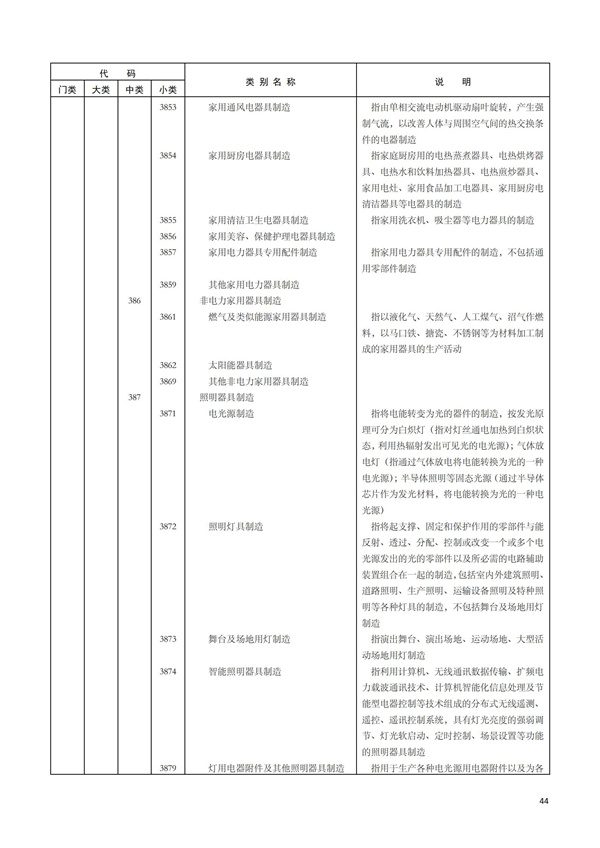 排污許可辦理（1）2017年國(guó)民經(jīng)濟(jì)行業(yè)分類（GBT 4754—2017）(圖50)