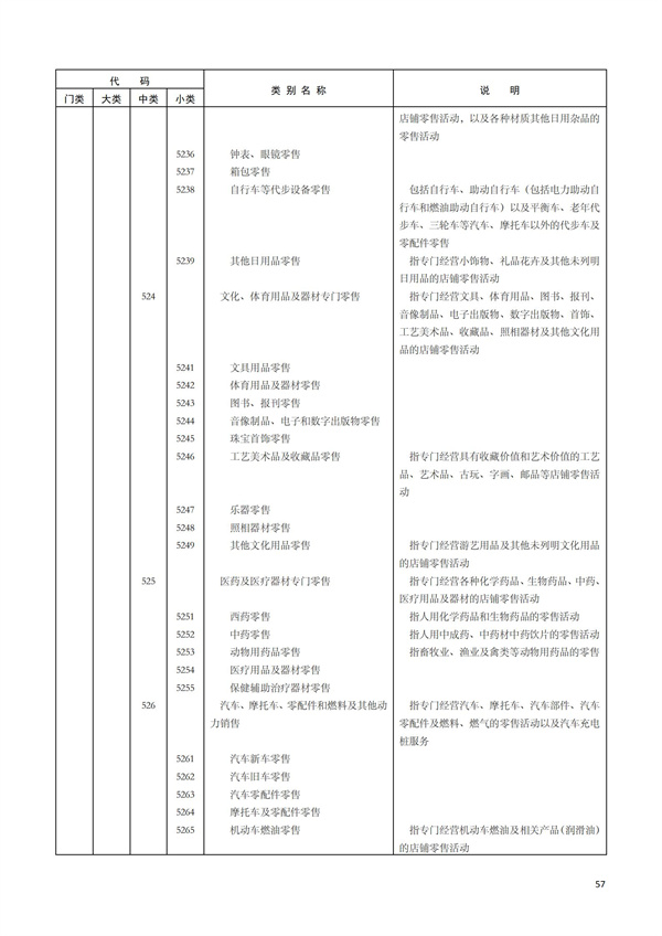 排污許可辦理（1）2017年國(guó)民經(jīng)濟(jì)行業(yè)分類（GBT 4754—2017）(圖63)