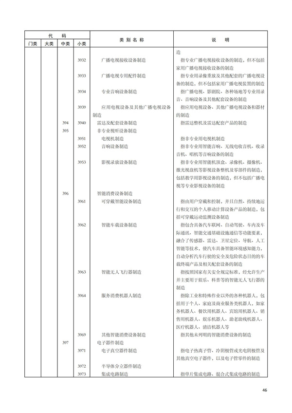 排污許可辦理（1）2017年國(guó)民經(jīng)濟(jì)行業(yè)分類（GBT 4754—2017）(圖52)