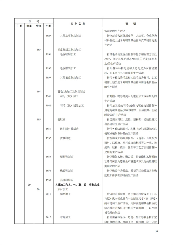 排污許可辦理（1）2017年國(guó)民經(jīng)濟(jì)行業(yè)分類（GBT 4754—2017）(圖23)