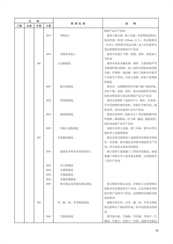 排污許可辦理（1）2017年國(guó)民經(jīng)濟(jì)行業(yè)分類（GBT 4754—2017）(圖24)