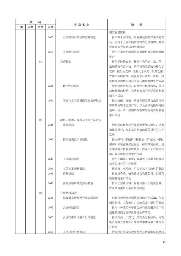 排污許可辦理（1）2017年國(guó)民經(jīng)濟(jì)行業(yè)分類（GBT 4754—2017）(圖30)