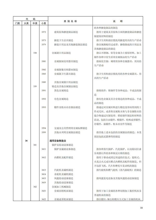 排污許可辦理（1）2017年國(guó)民經(jīng)濟(jì)行業(yè)分類（GBT 4754—2017）(圖39)
