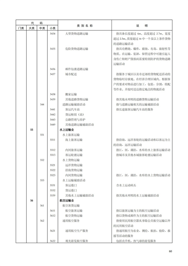 排污許可辦理（1）2017年國(guó)民經(jīng)濟(jì)行業(yè)分類（GBT 4754—2017）(圖66)