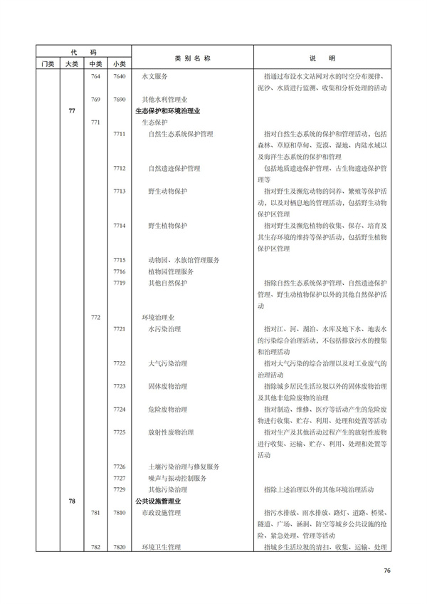 排污許可辦理（1）2017年國(guó)民經(jīng)濟(jì)行業(yè)分類（GBT 4754—2017）(圖82)