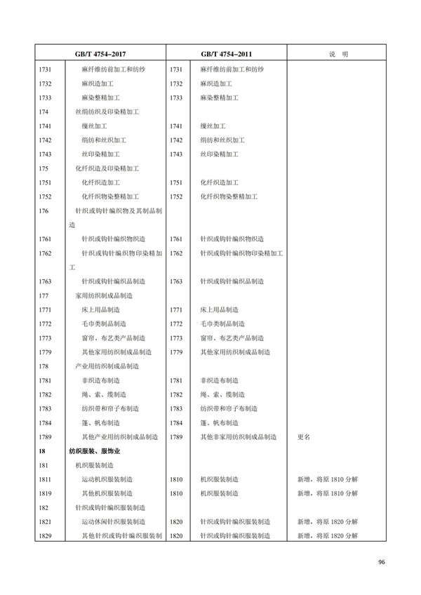 排污許可辦理（1）2017年國(guó)民經(jīng)濟(jì)行業(yè)分類（GBT 4754—2017）(圖102)