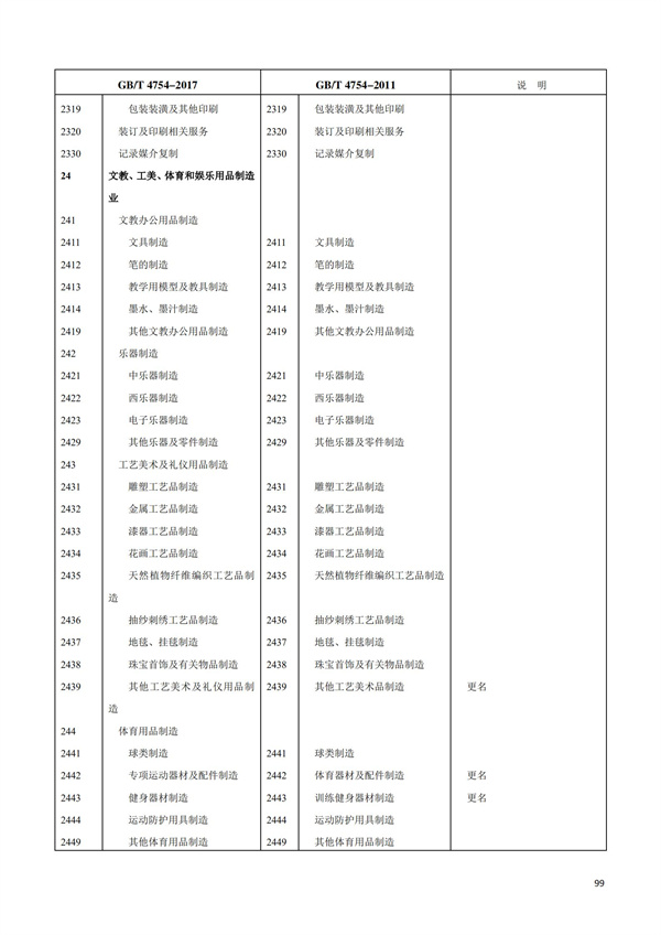 排污許可辦理（1）2017年國(guó)民經(jīng)濟(jì)行業(yè)分類（GBT 4754—2017）(圖105)