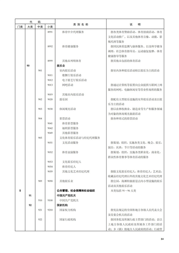 排污許可辦理（1）2017年國(guó)民經(jīng)濟(jì)行業(yè)分類（GBT 4754—2017）(圖90)