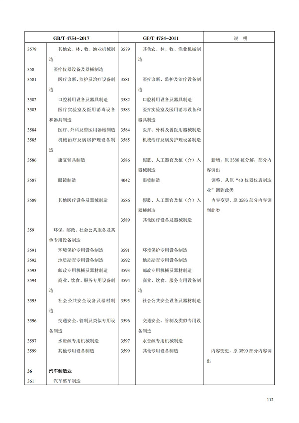 排污許可辦理（1）2017年國(guó)民經(jīng)濟(jì)行業(yè)分類（GBT 4754—2017）(圖118)