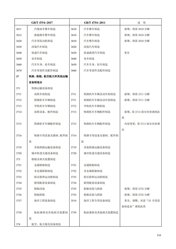 排污許可辦理（1）2017年國(guó)民經(jīng)濟(jì)行業(yè)分類（GBT 4754—2017）(圖119)