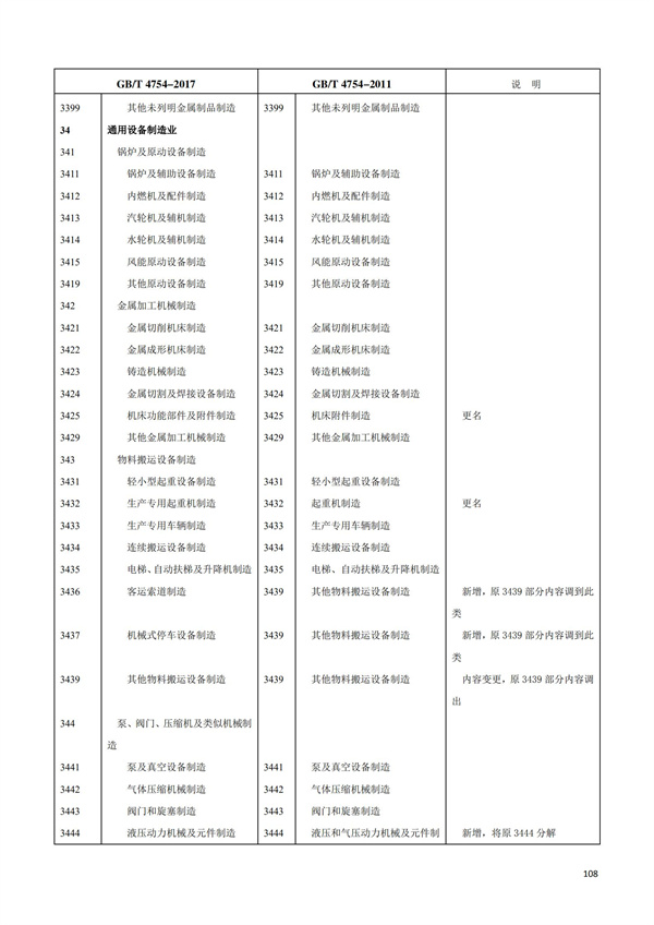 排污許可辦理（1）2017年國(guó)民經(jīng)濟(jì)行業(yè)分類（GBT 4754—2017）(圖114)