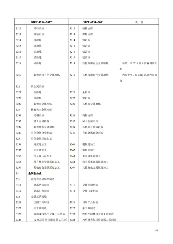 排污許可辦理（1）2017年國(guó)民經(jīng)濟(jì)行業(yè)分類（GBT 4754—2017）(圖112)