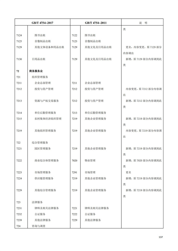 排污許可辦理（1）2017年國(guó)民經(jīng)濟(jì)行業(yè)分類（GBT 4754—2017）(圖143)