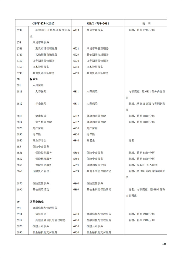 排污許可辦理（1）2017年國(guó)民經(jīng)濟(jì)行業(yè)分類（GBT 4754—2017）(圖141)