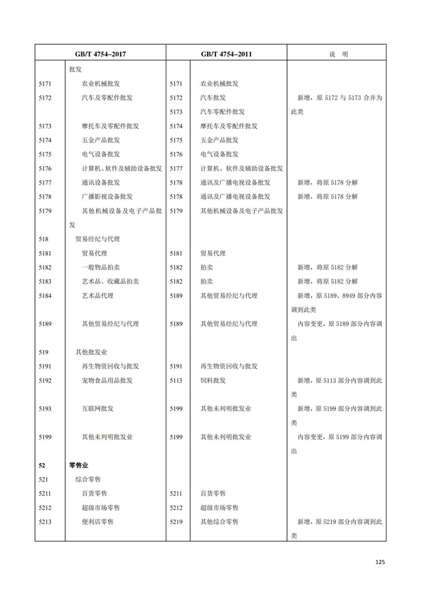 排污許可辦理（1）2017年國(guó)民經(jīng)濟(jì)行業(yè)分類（GBT 4754—2017）(圖131)